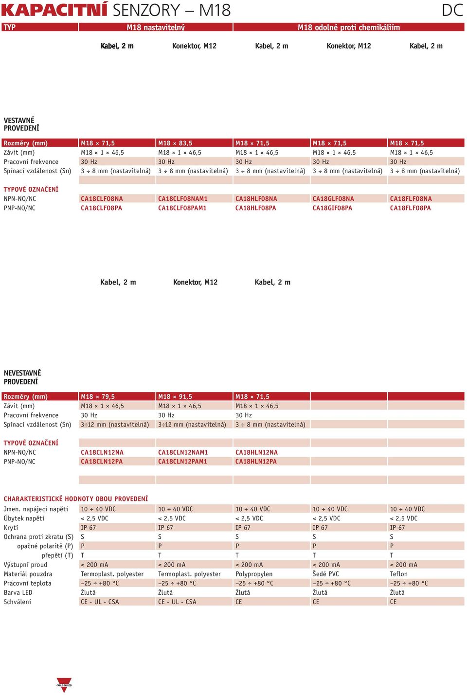 (nastavitelná) 3 8 mm (nastavitelná) 3 8 mm (nastavitelná) NPN-NO/NC CA18CLF08NA CA18CLF08NAM1 CA18HLF08NA CA18GLF08NA CA18FLF08NA PNP-NO/NC CA18CLF08PA CA18CLF08PAM1 CA18HLF08PA CA18GIF08PA