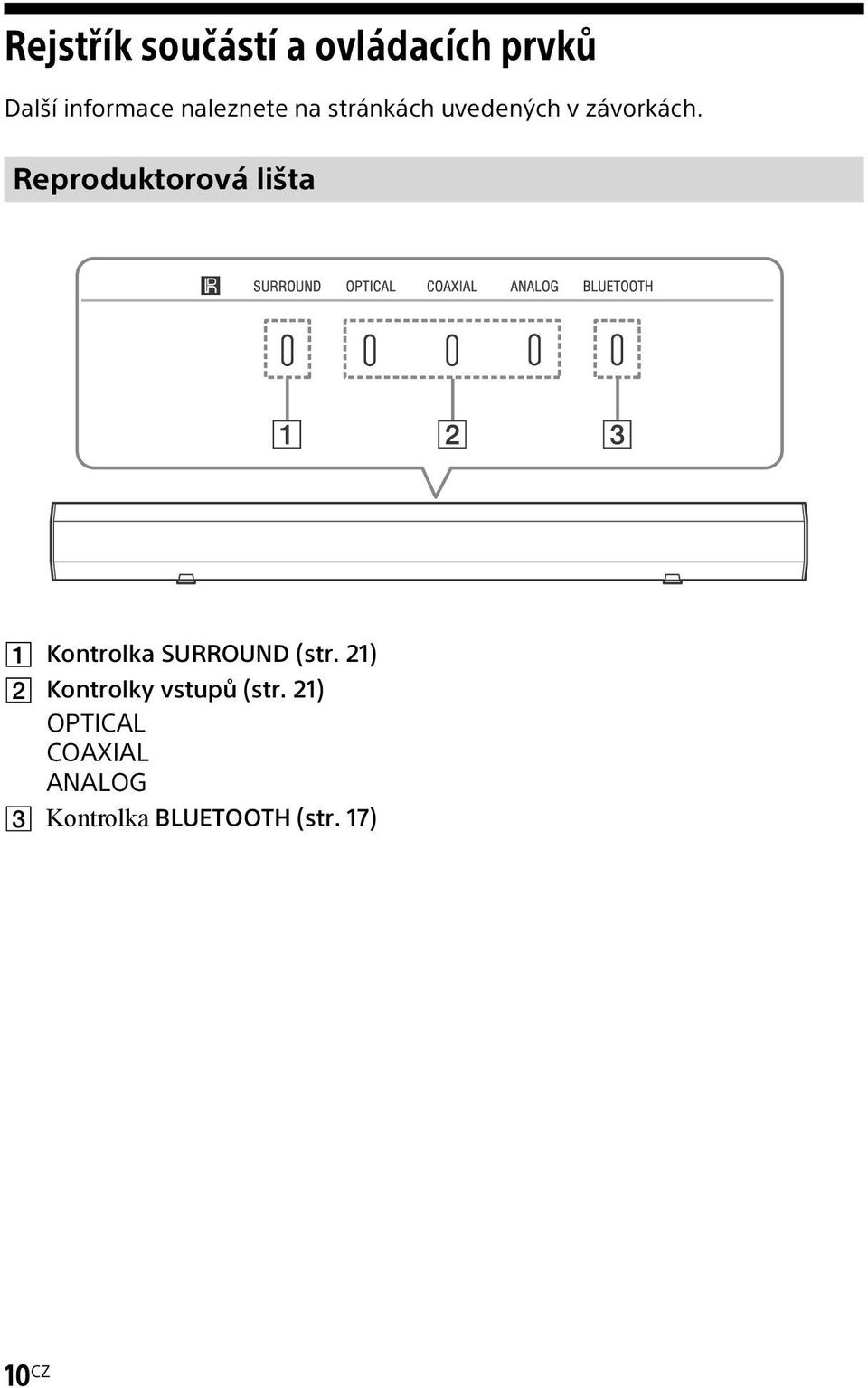 Reproduktorová lišta Kontrolka SURROUND (str.