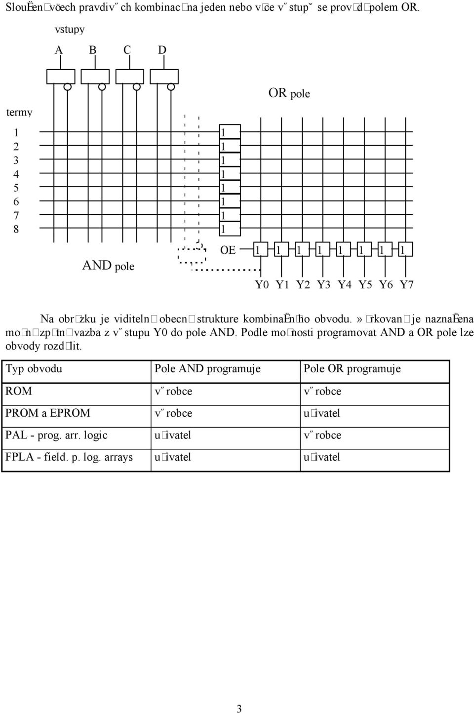 Ærkovan je naznałena monæ zp tnæ vazba z v stupu Y0 do pole N. Podle monosti programovat N a OR pole lze obvody rozd lit.