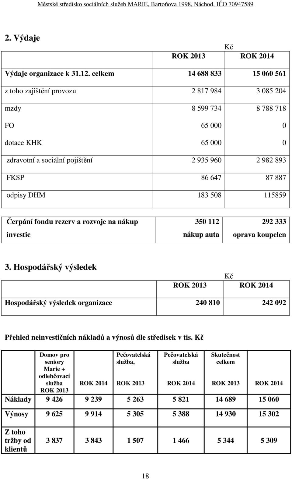 887 odpisy DHM 183 508 115859 Čerpání fondu rezerv a rozvoje na nákup investic 350 112 nákup auta 292 333 oprava koupelen 3.