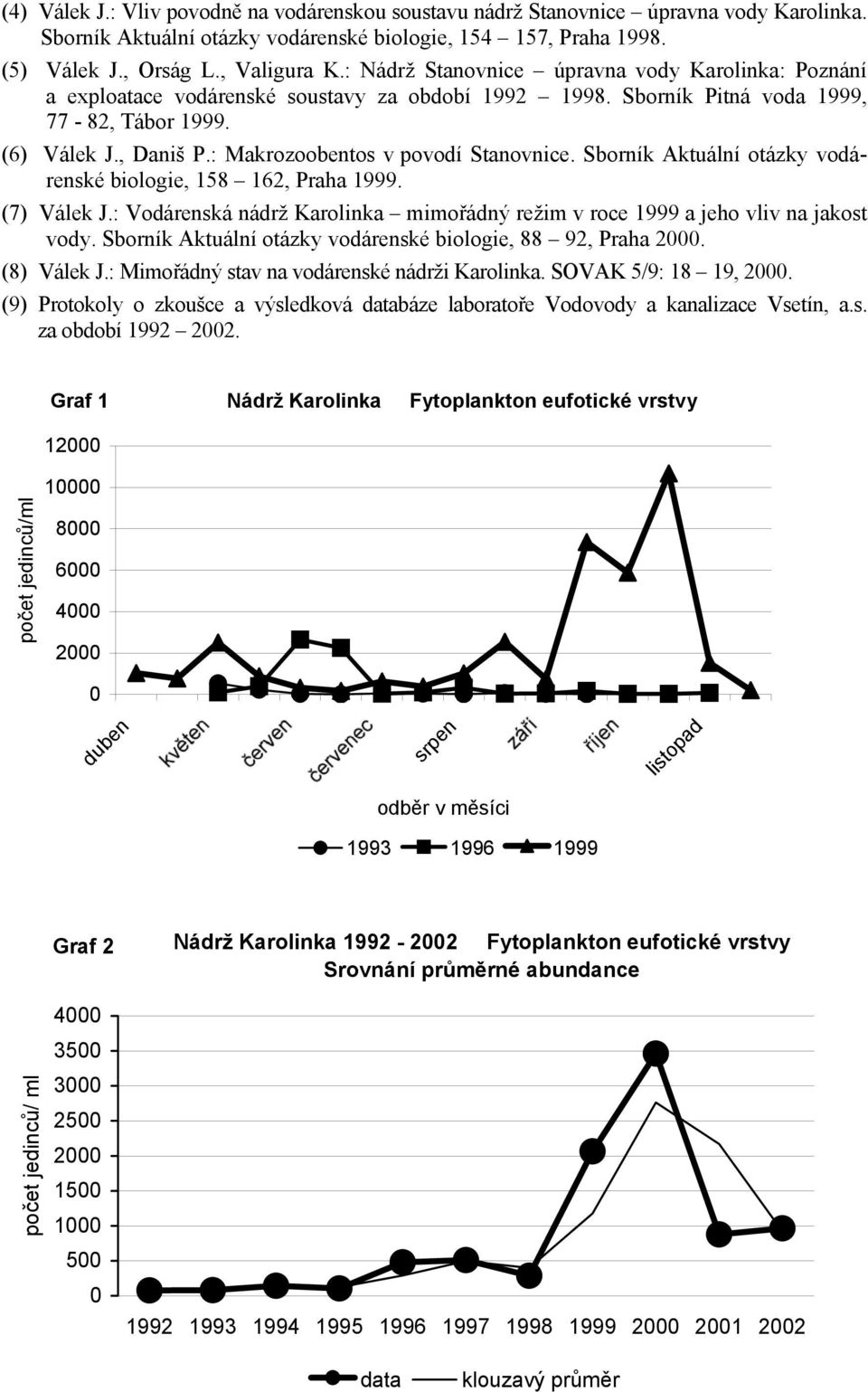 : Makrozoobentos v povodí Stanovnice. Sborník Aktuální otázky vodárenské biologie, 158 162, Praha 1999. (7) Válek J.: Vodárenská nádrž Karolinka mimořádný režim v roce 1999 a jeho vliv na jakost vody.