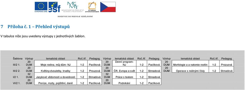 DUM Moje rodina, můj dům- NJ 1-2 Paclíková DUM NJ 1-2 Paclíková DUM Morfologie a a natomie rostlin 1-2 Prozuová III/2 2.