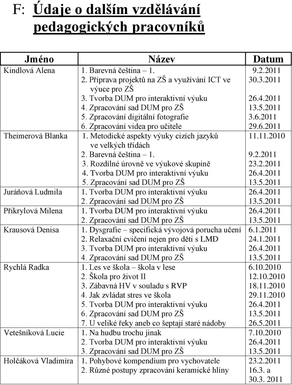 Metodické aspekty výuky cizích jazyků ve velkých třídách 2. Barevná čeština 1. 3. Rozdílné úrovně ve výukové skupině 4. Tvorba DUM pro interaktivní výuku 5.