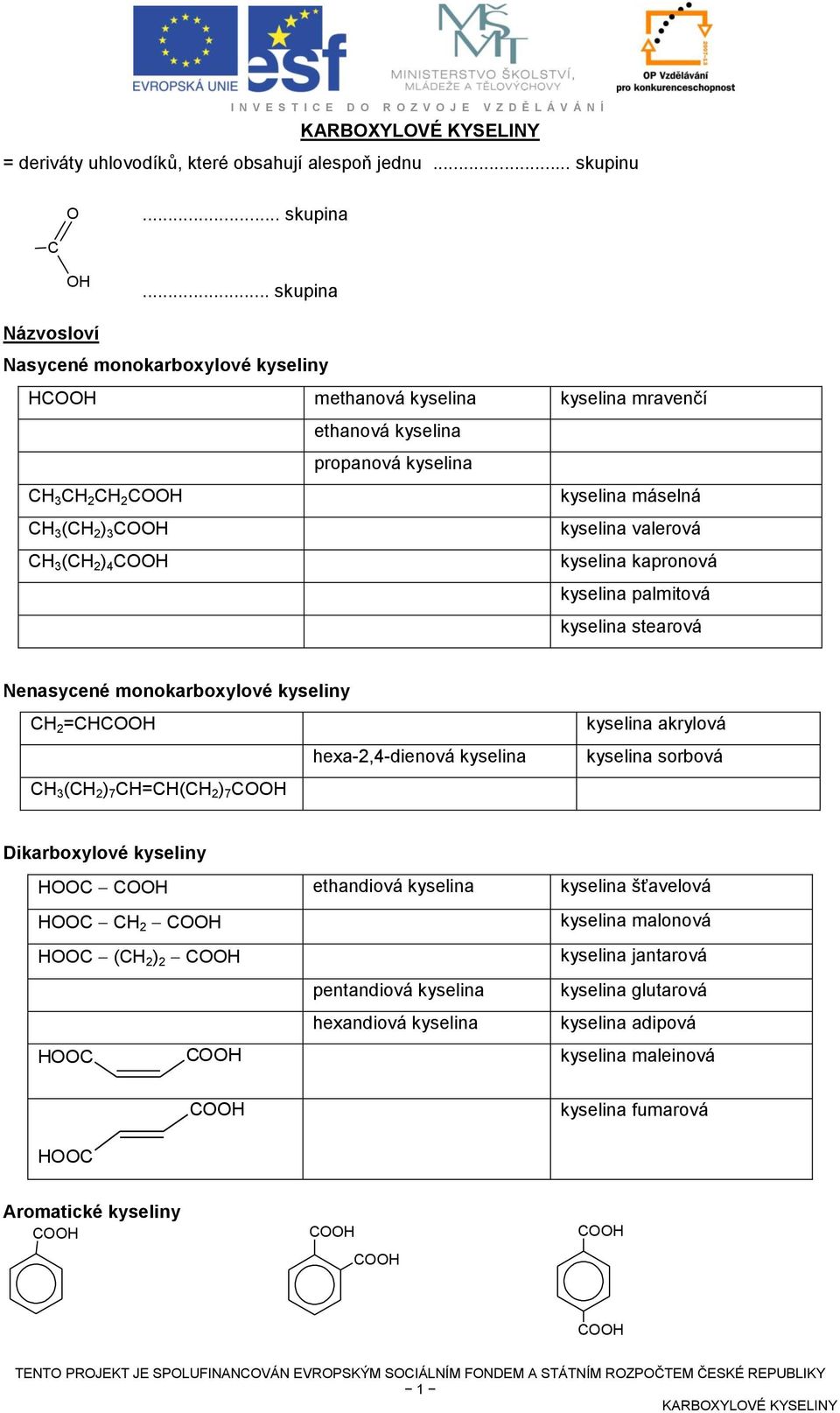 kyselina valerová kyselina kapronová kyselina palmitová kyselina stearová Nenasycené monokarboxylové kyseliny H 2 =HH H 3 (H 2 ) 7 H=H(H 2 ) 7 H hexa-2,4-dienová kyselina kyselina akrylová kyselina