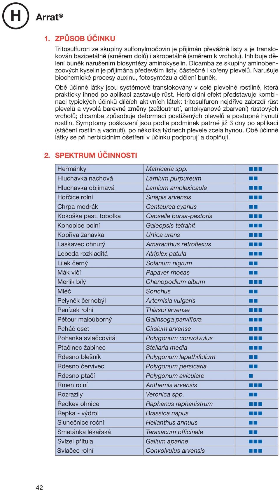 Narušuje biochemické procesy auxinu, fotosyntézu a dělení buněk. Obě účinné látky jsou systémově translokovány v celé plevelné rostlině, která prakticky ihned po aplikaci zastavuje růst.