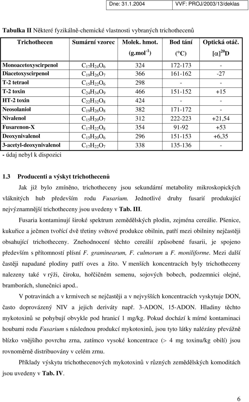 32 O 8 424 - - Neosolaniol C 19 H 26 O 8 382 171-172 - Nivalenol C 15 H 2 O 7 312 222-223 +21,54 Fusarenon-X C 17 H 22 O 8 354 91-92 +53 Deoxynivalenol C 15 H 2 O 6 296 151-153 +6,35