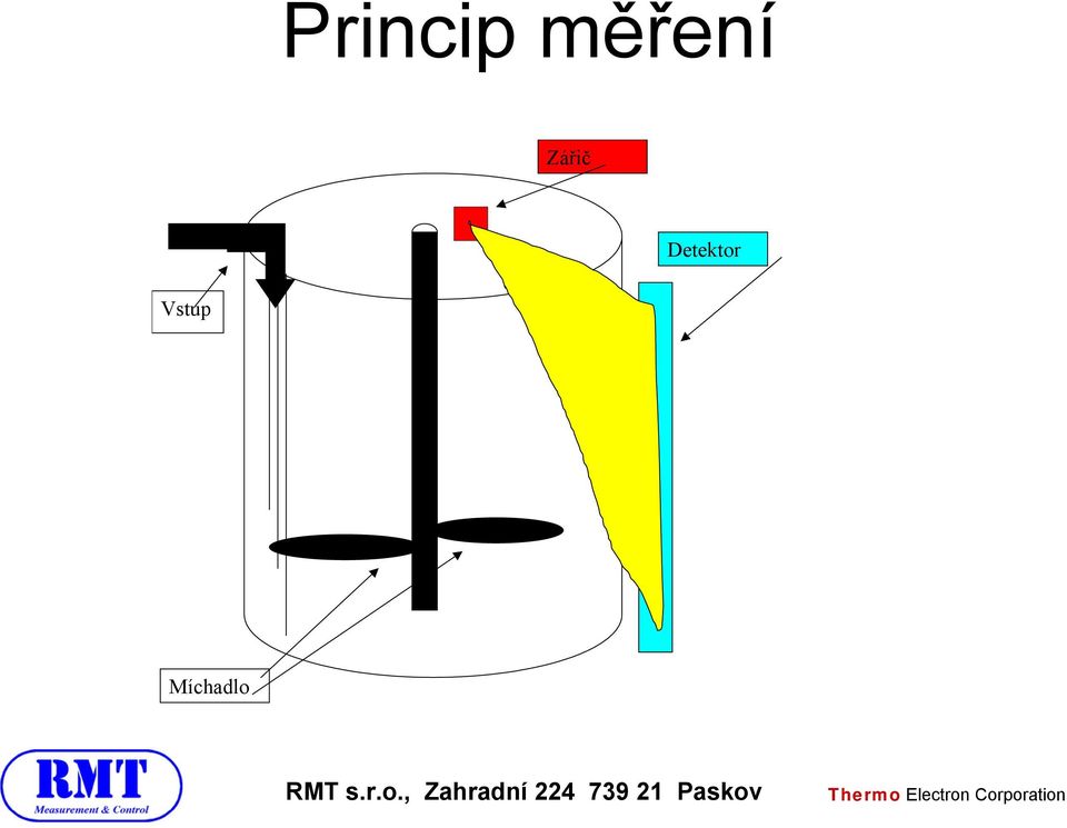 Zářič