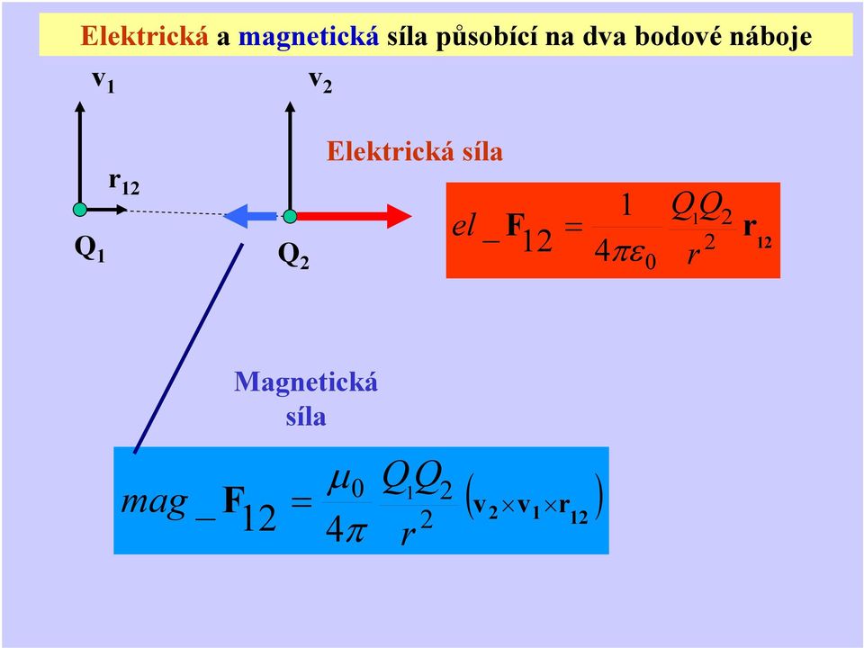 1 Q 1 Q el _ F 1 = 1 4πε QQ 1 1 mag _