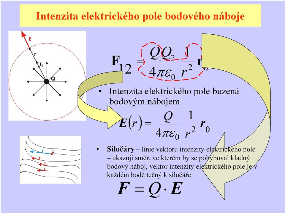 vektou intenzity elektického pole ukazují smě, ve kteém by se pohyboval