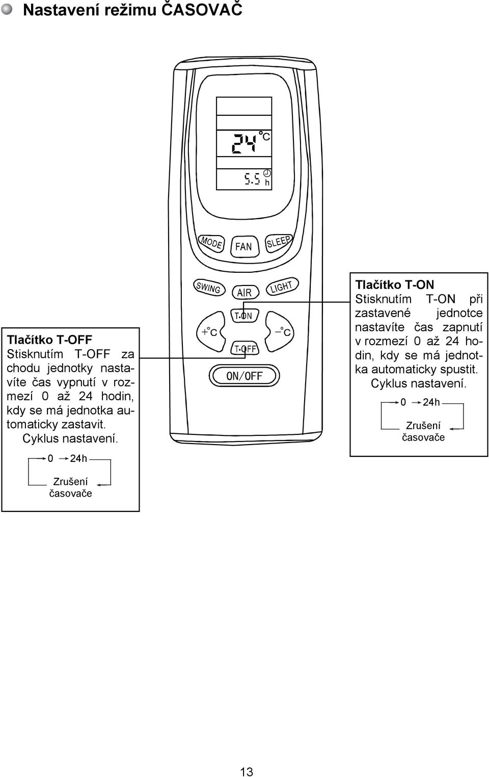 0 24h Tlačítko T-ON Stisknutím T-ON při zastavené jednotce nastavíte čas zapnutí v rozmezí 0 až