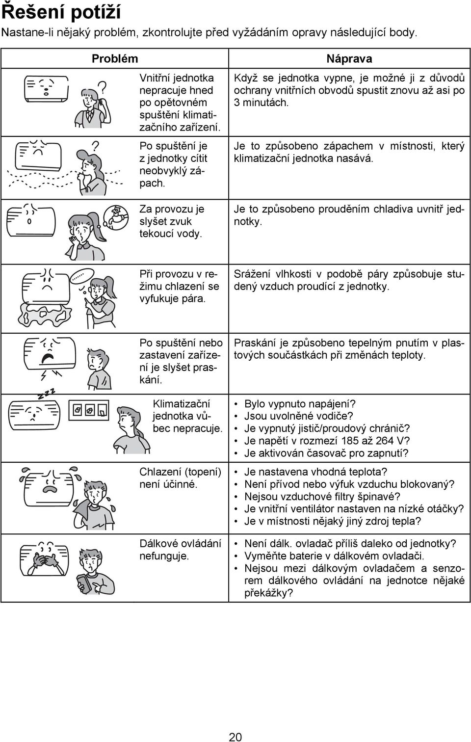 Náprava Když se jednotka vypne, je možné ji z důvodů ochrany vnitřních obvodů spustit znovu až asi po 3 minutách. Je to způsobeno zápachem v místnosti, který klimatizační jednotka nasává.