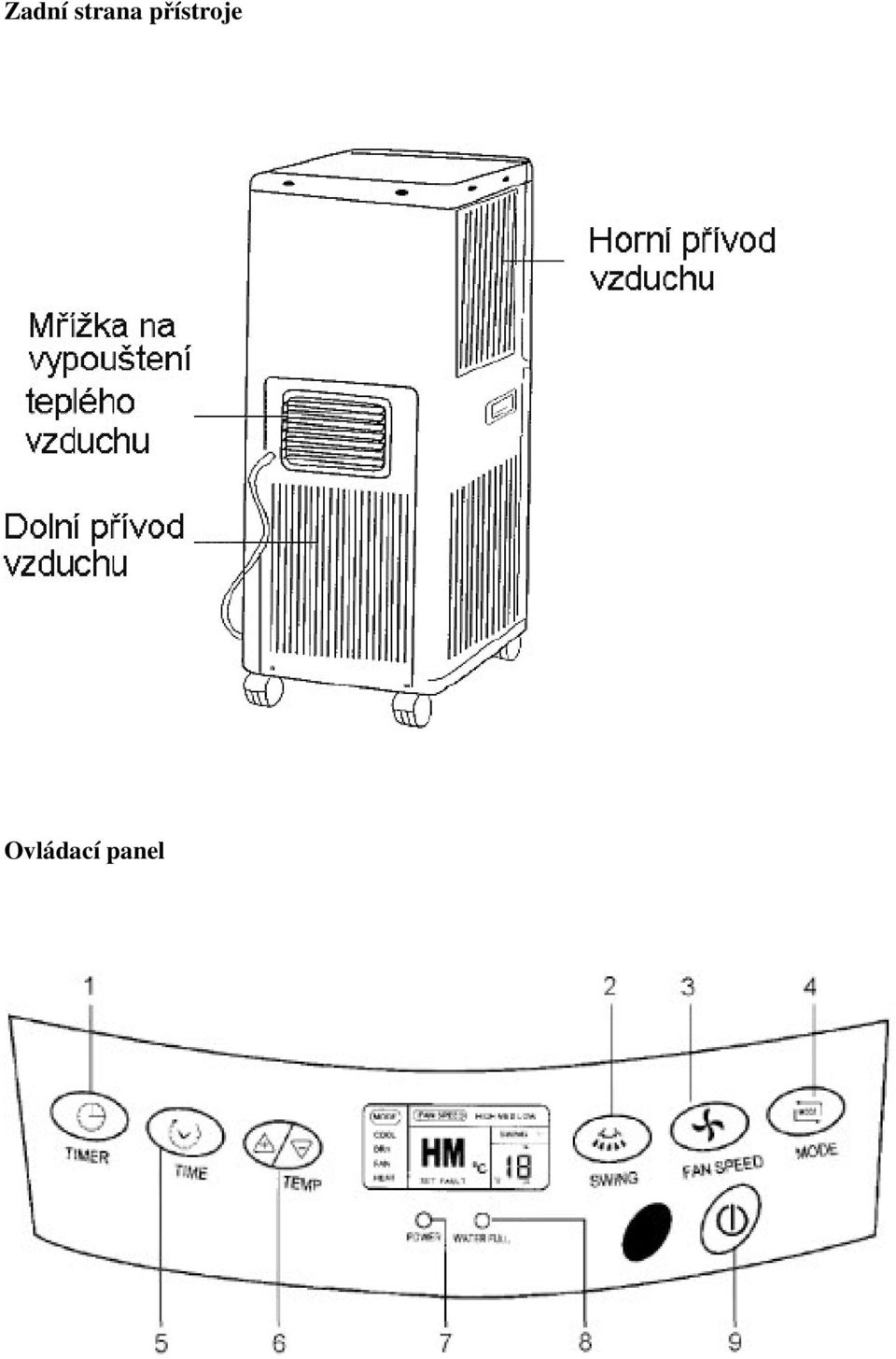 pístroje