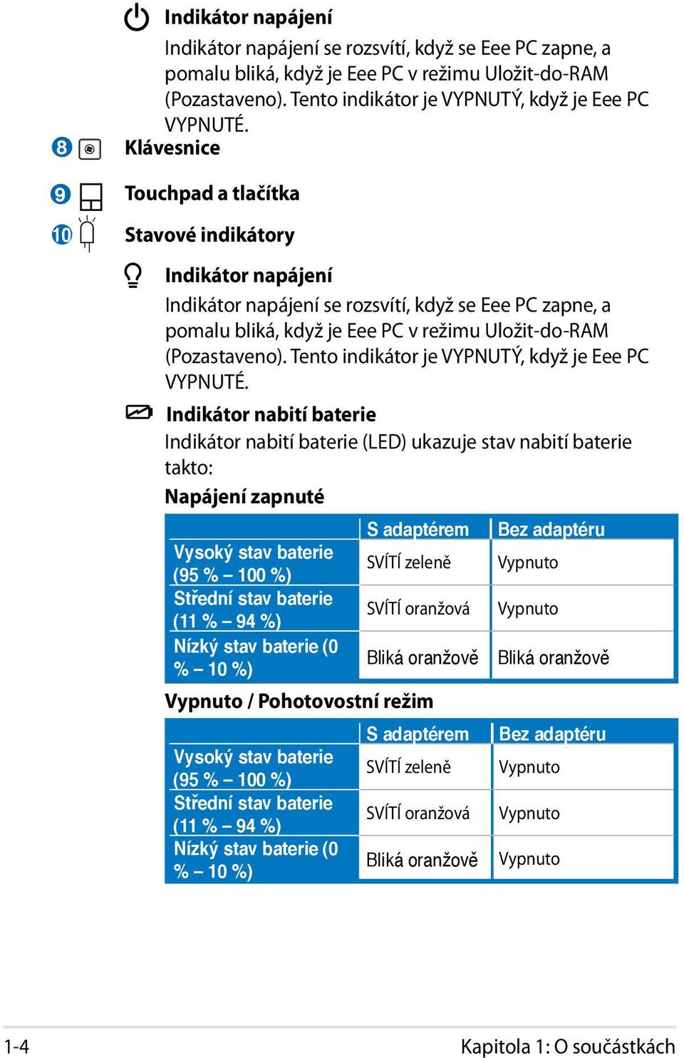 Tento indikátor je VYPNUTÝ, když je Eee PC VYPNUTÉ.