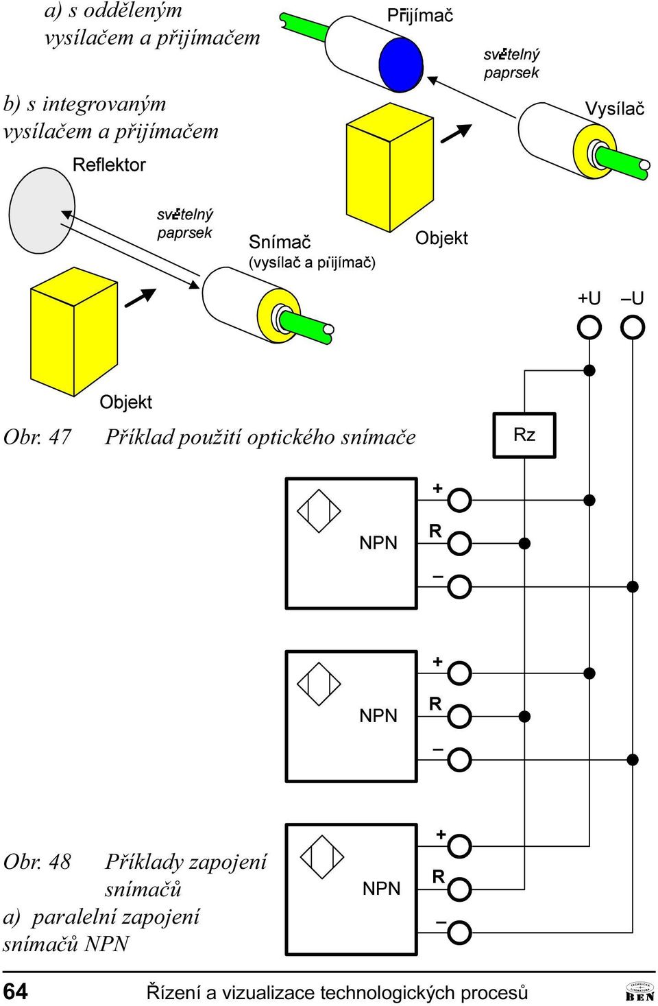 2EMHNW 8 8 Obr 47 2EMHNW Pøíklad použití optického símaèe ] Obr 48 Pøíklady