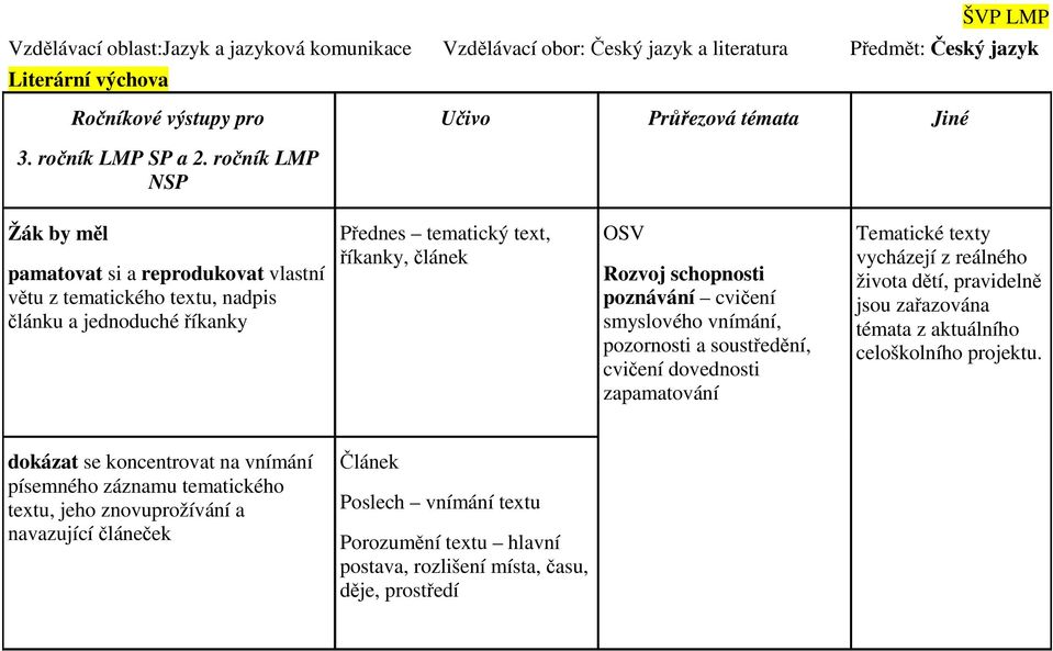 smyslového vnímání, pozornosti a soustředění, cvičení dovednosti zapamatování Tematické texty vycházejí z reálného života dětí, pravidelně jsou zařazována témata z aktuálního celoškolního