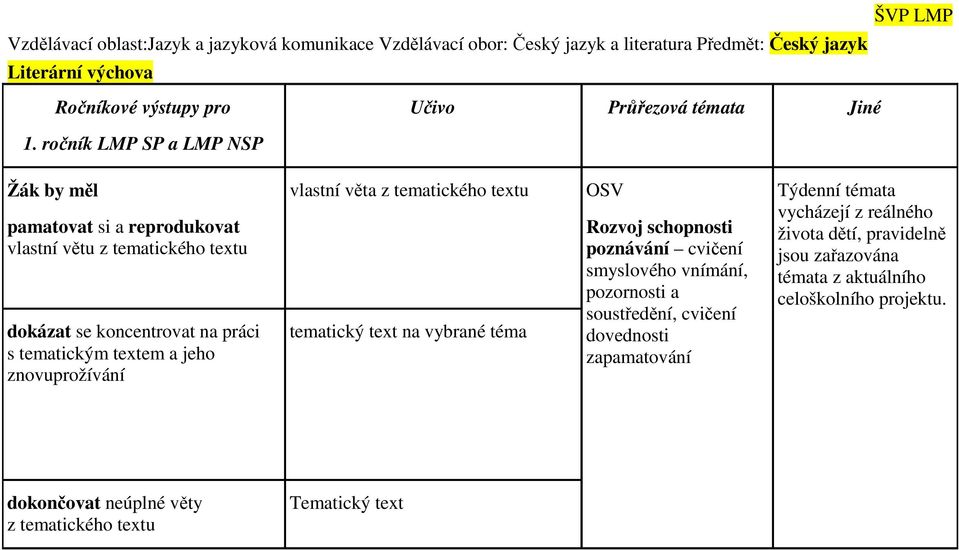 věta z tematického textu tematický text na vybrané téma OSV Rozvoj schopnosti poznávání cvičení smyslového vnímání, pozornosti a soustředění, cvičení dovednosti