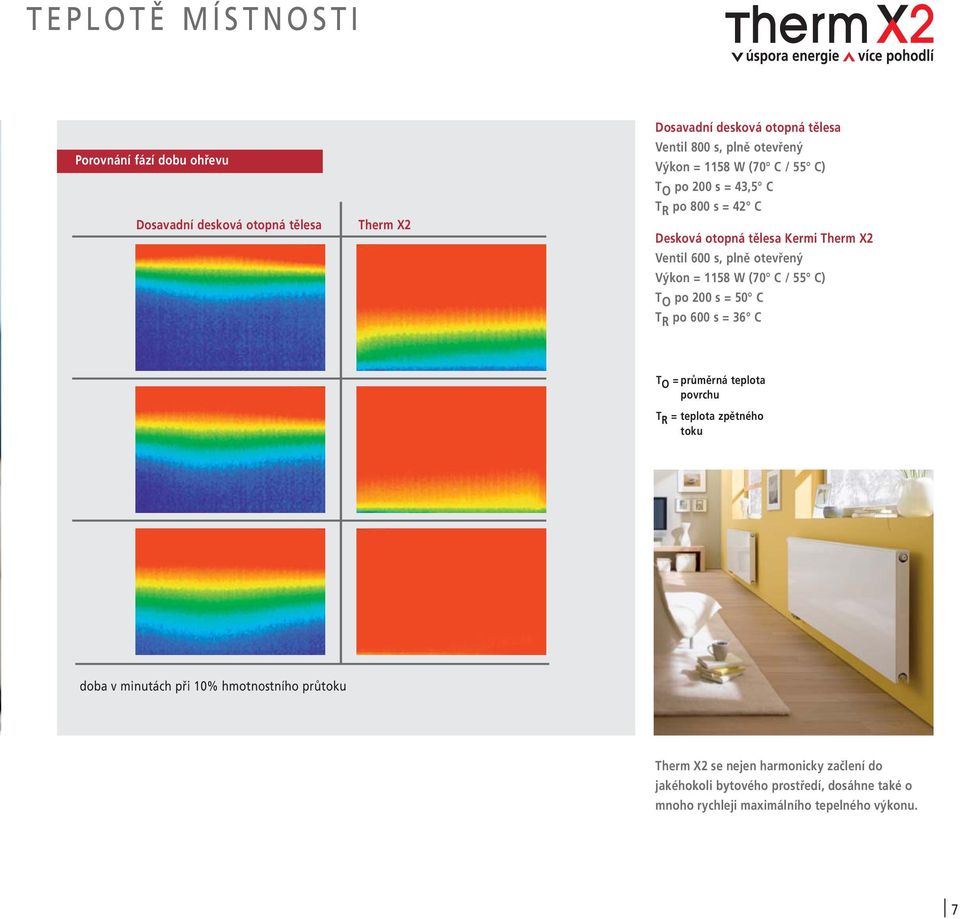1158 W (70 C / 55 C) T O po 200 s = 50 C T R po 600 s = 36 C T O = průměrná teplota povrchu T R = teplota zpětného toku doba v minutách při 10%