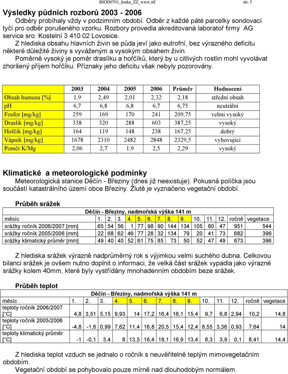 Z hlediska obsahu hlavních živin se půda jeví jako eutrofní, bez výrazného deficitu některé důležité živiny s vyváženým a vysokým obsahem živin.