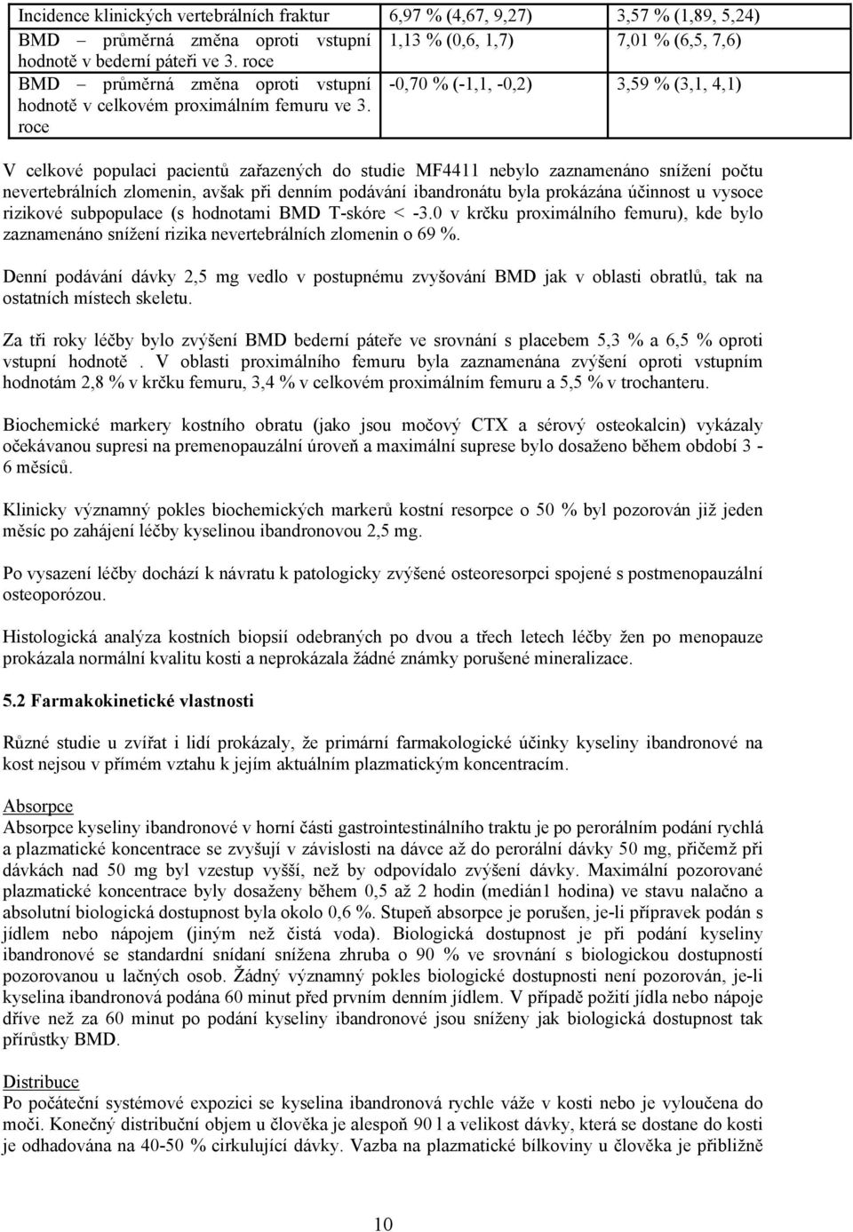 roce -0,70 % (-1,1, -0,2) 3,59 % (3,1, 4,1) V celkové populaci pacientů zařazených do studie MF4411 nebylo zaznamenáno snížení počtu nevertebrálních zlomenin, avšak při denním podávání ibandronátu