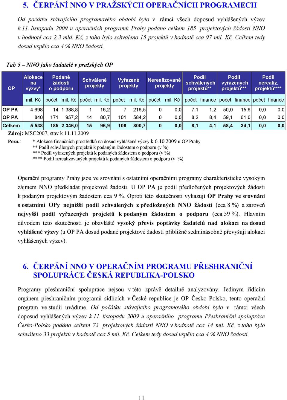 Tab 5 NNO jako žadatelé v pražských OP OP Alokace na výzvy* Podané žádosti o podporu Schválené Vyřazené Nerealizované schválených projektů** vyřazených projektů*** nerealiz. projektů**** mil.