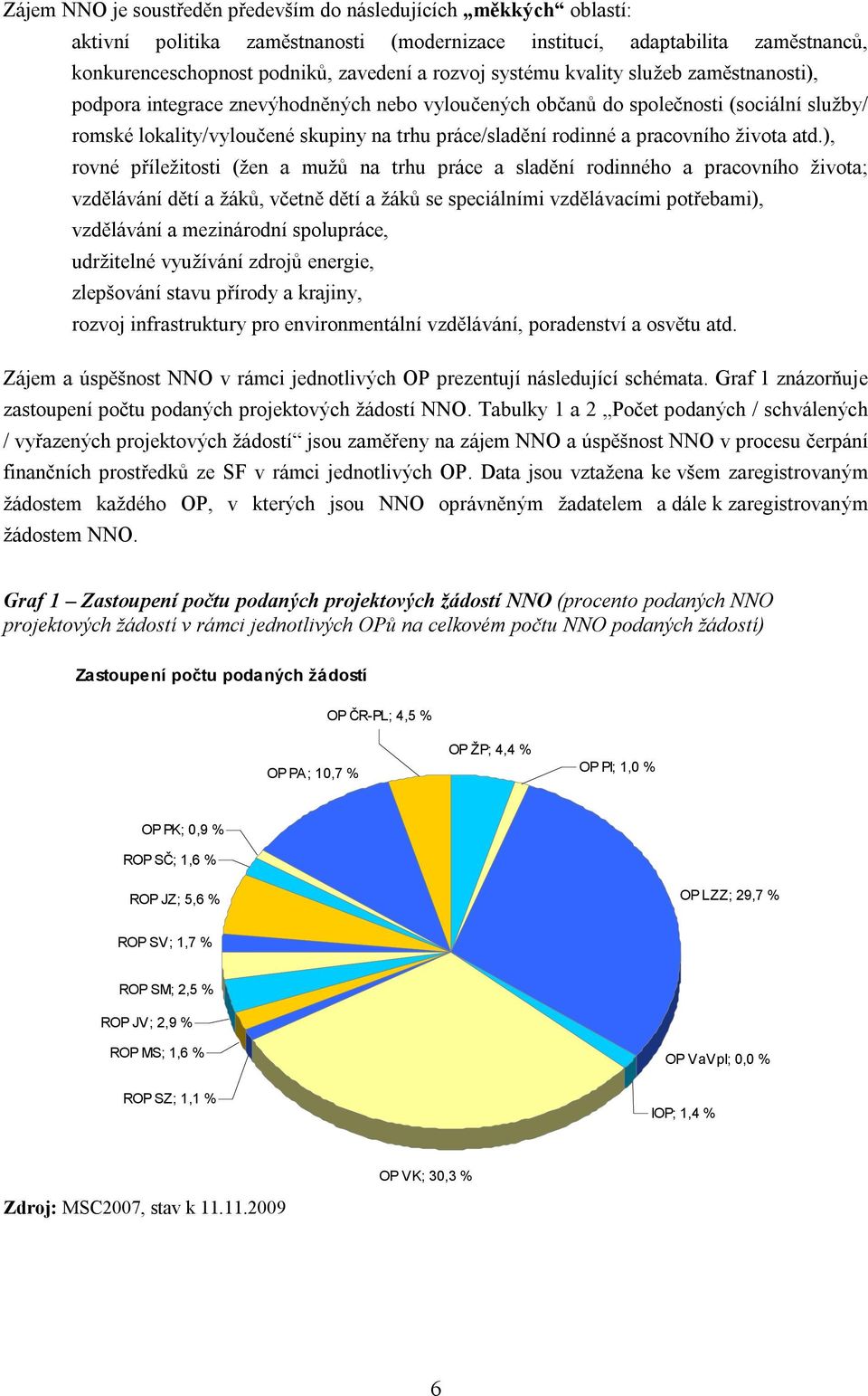 pracovního života atd.