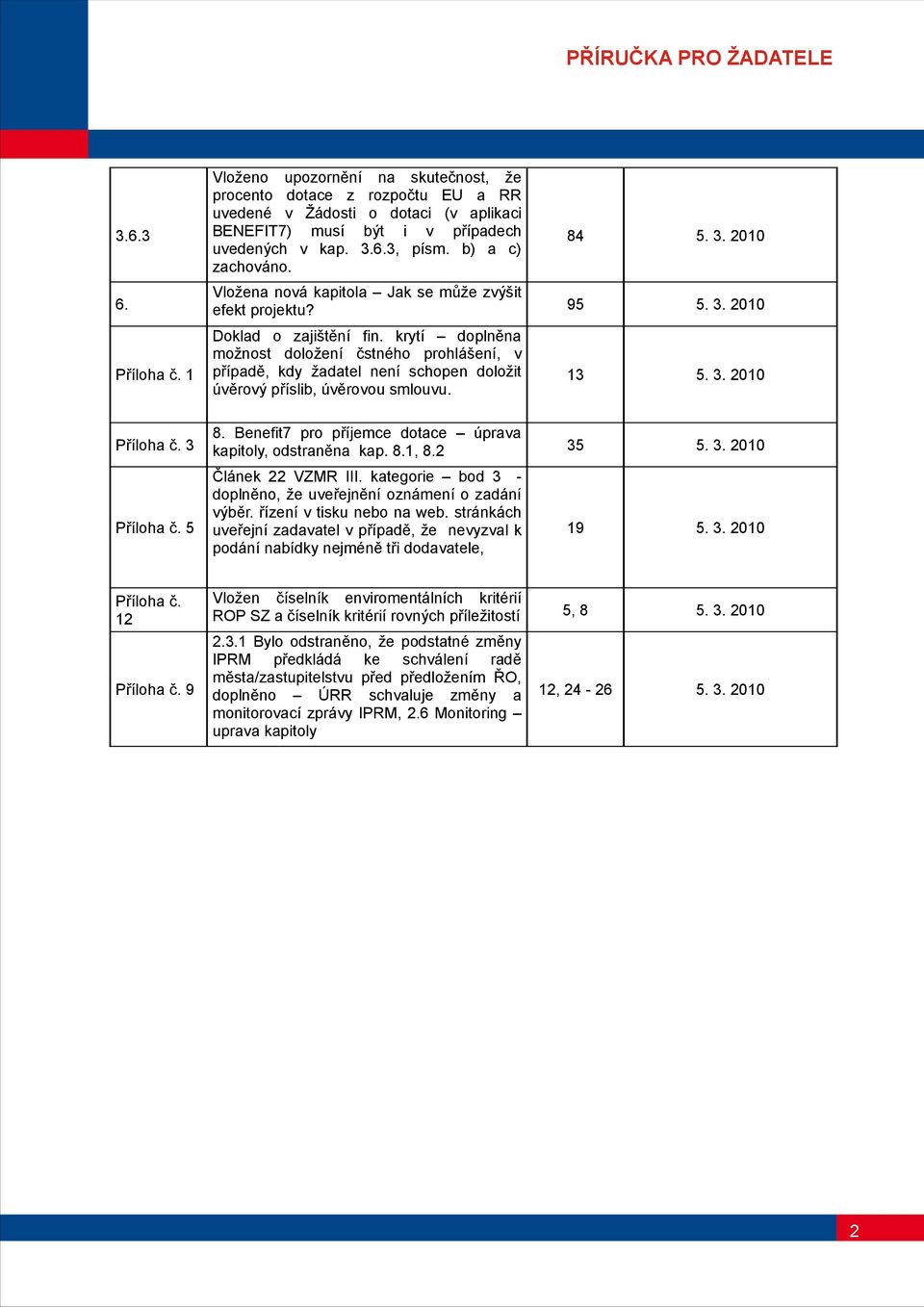 Vložena nová kapitola Jak se může zvýšit efekt projektu? Doklad o zajištění fin.