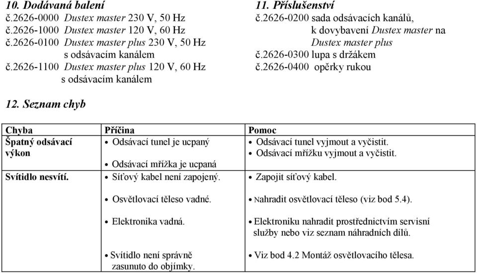 2626-0400 opěrky rukou 12. Seznam chyb Chyba Příčina Pomoc Špatný odsávací výkon Odsávací tunel je ucpaný Odsávací tunel vyjmout a vyčistit. Odsávací mřížku vyjmout a vyčistit.