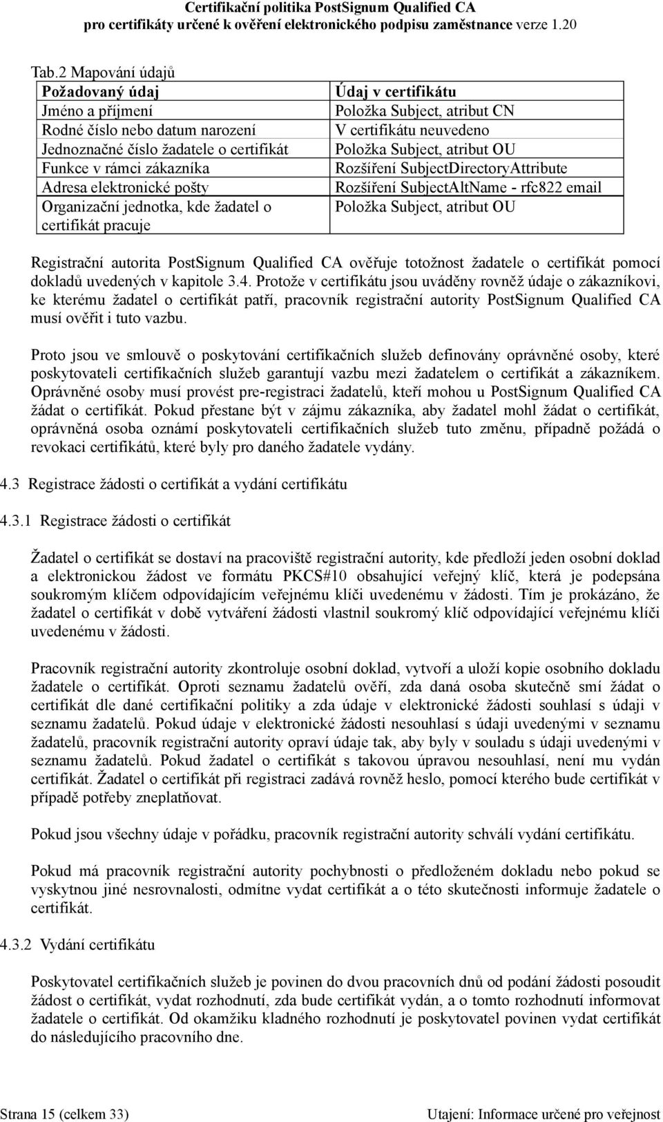 rfc822 email Položka Subject, atribut OU Registrační autorita PostSignum Qualified CA ověřuje totožnost žadatele o certifikát pomocí dokladů uvedených v kapitole 3.4.