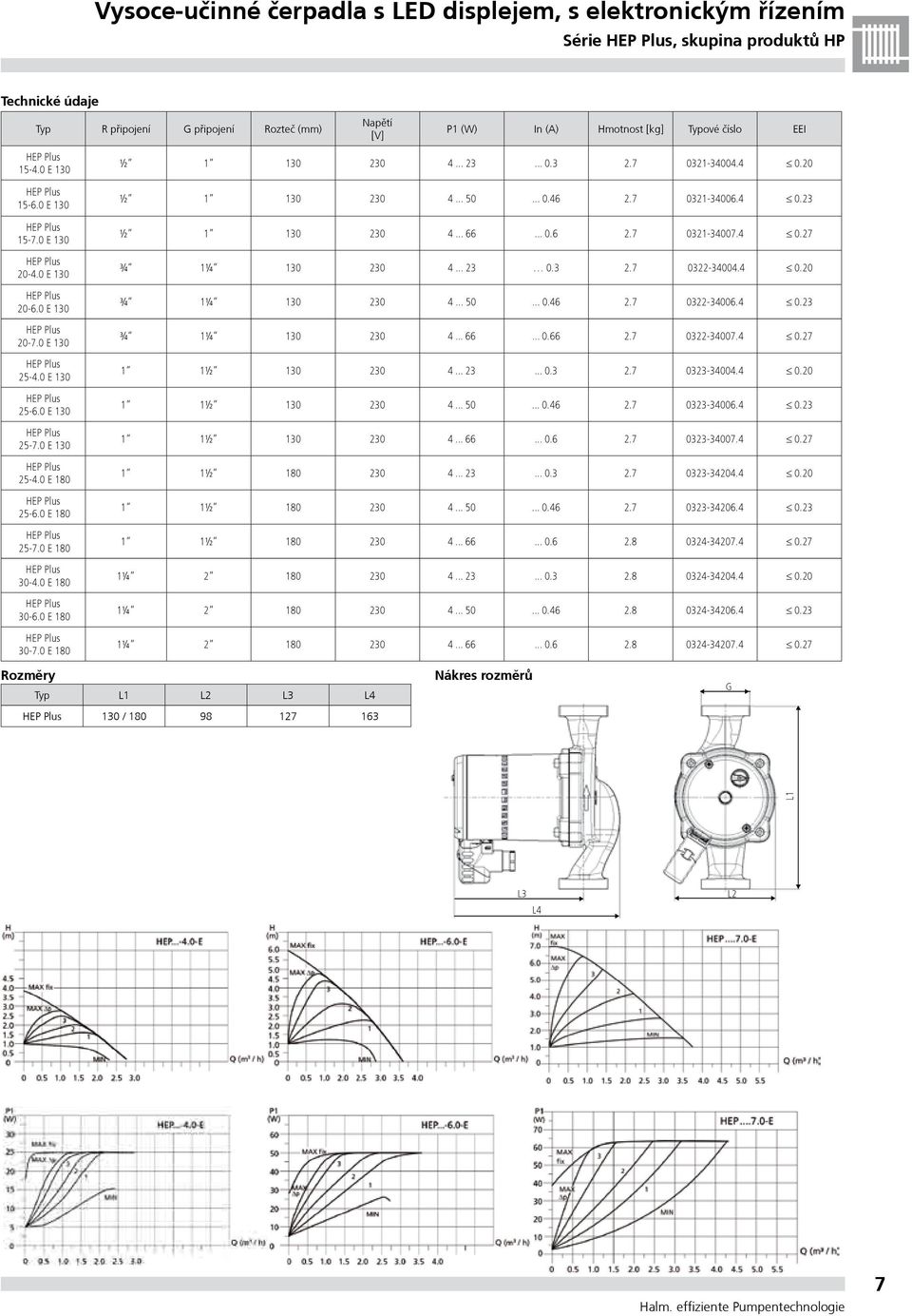 E 8 EP Plus -7. E 8 EP Plus -4. E 8 EP Plus -6. E 8 EP Plus -7. E 8 ½ 4.......46.7-46.4. ½ 4... 66....6.7-47.4.7 ¾ ¼ 4.....7-44.4. ¾ ¼ 4.......46.7-46.4. ¾ ¼ 4... 66....66.7-47.4.7 ½ 4........7-44.4. ½ 4.......46.7-46.4. ½ 4... 66....6.7-47.4.7 ½ 8 4.