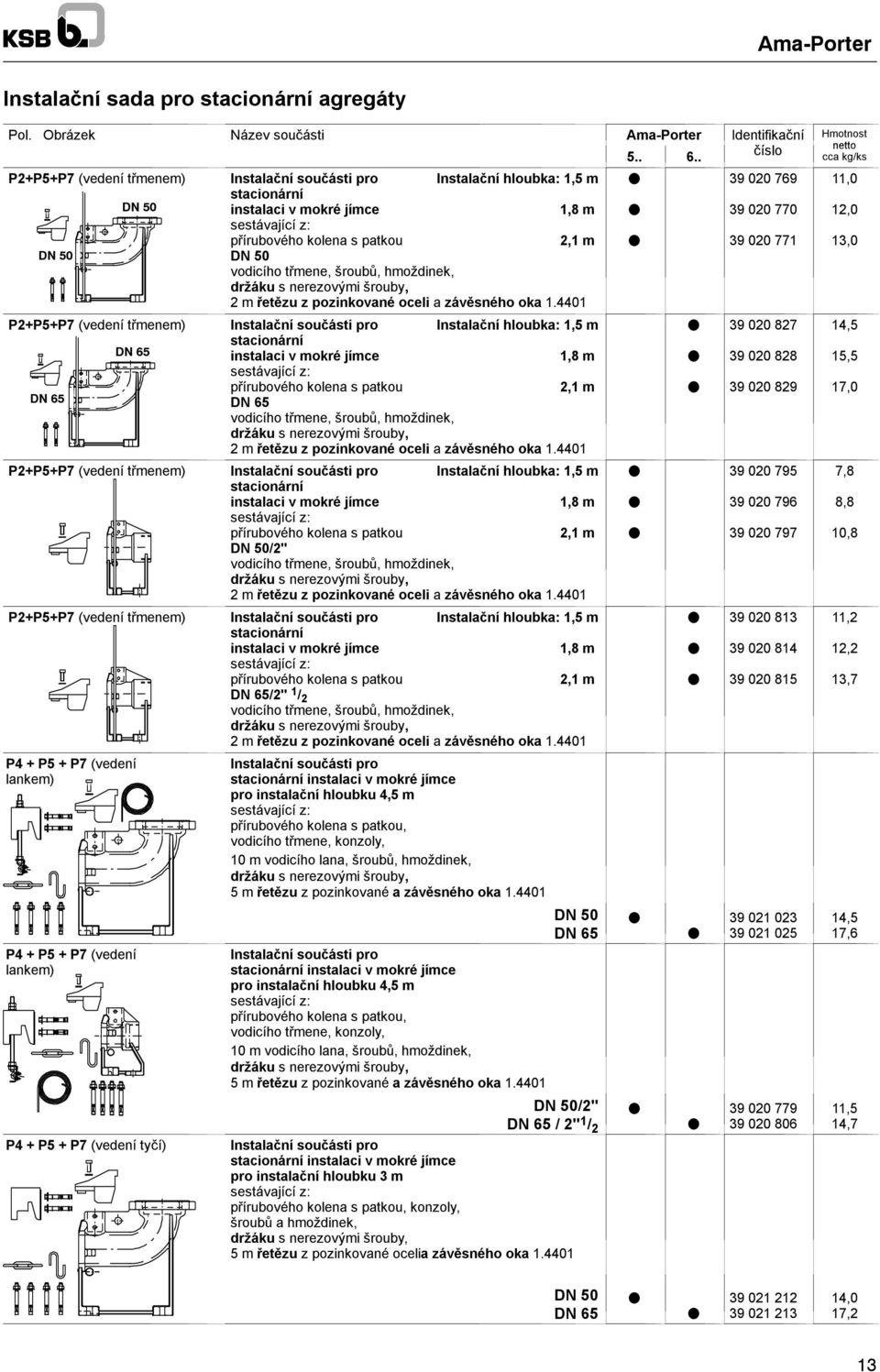 2,1 m 39 020 771 DN 50 DN 50 vodicího třmene, šroubů, hmoždinek, držáku s nerezovými šrouby, 2mřetězu z pozinkované oceli a závěsného oka 1.