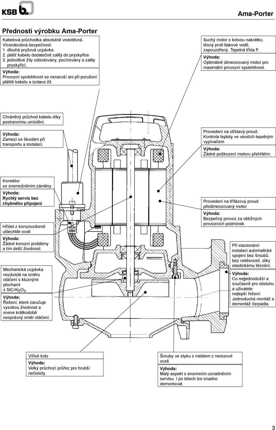 Suchý motor s kotvou nakrátko, těsný proti tlakové vodě, zapouzdřený. Tepelná třída. Výhoda: Optimálně dimenzovaný motor pro maximální provozní spolehlivost.