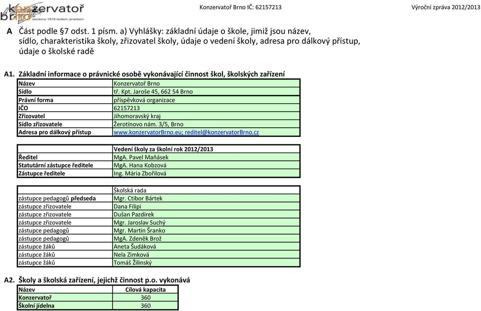 Základní informace o právnické osobě vykonávající činnost škol, školských zařízení Název Sídlo Právní forma IČO Zřizovatel Sídlo zřizovatele Adresa pro dálkový přístup Konzervatoř Brno tř. Kpt.