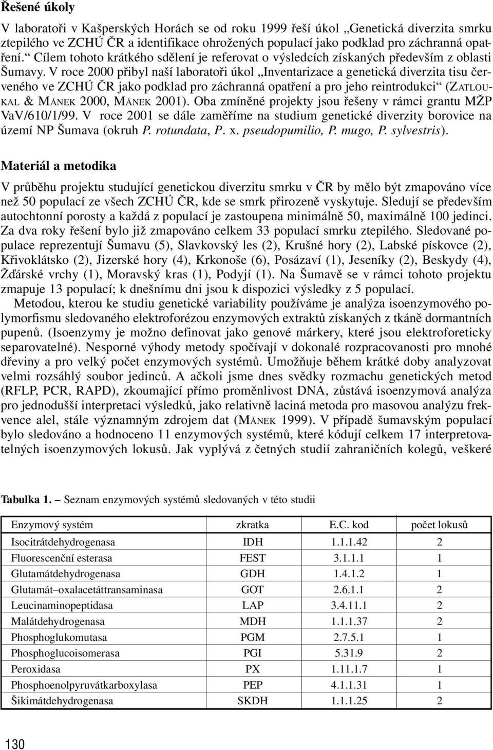 V roce 2 přibyl naší laboratoři úkol Inventarizace a genetická diverzita tisu červeného ve ZCHÚ ČR jako podklad pro záchranná opatření a pro jeho reintrodukci (ZATLOU- KAL & MÁNEK 2, MÁNEK 21).