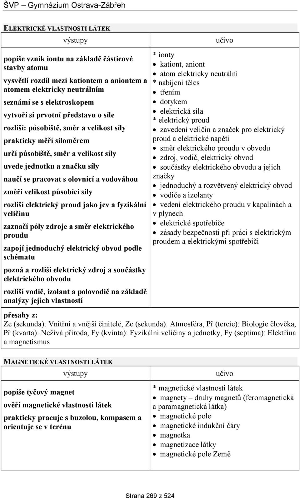 velikost působící síly rozliší elektrický proud jako jev a fyzikální veličinu zaznačí póly zdroje a směr elektrického proudu zapojí jednoduchý elektrický obvod podle schématu pozná a rozliší