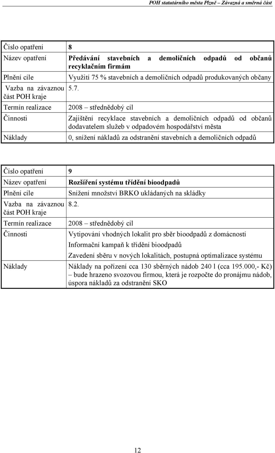 2008 střednědobý cíl Zajištění recyklace stavebních a demoličních odpadů od občanů dodavatelem služeb v odpadovém hospodářství města 0, snížení nákladů za odstranění stavebních a demoličních odpadů