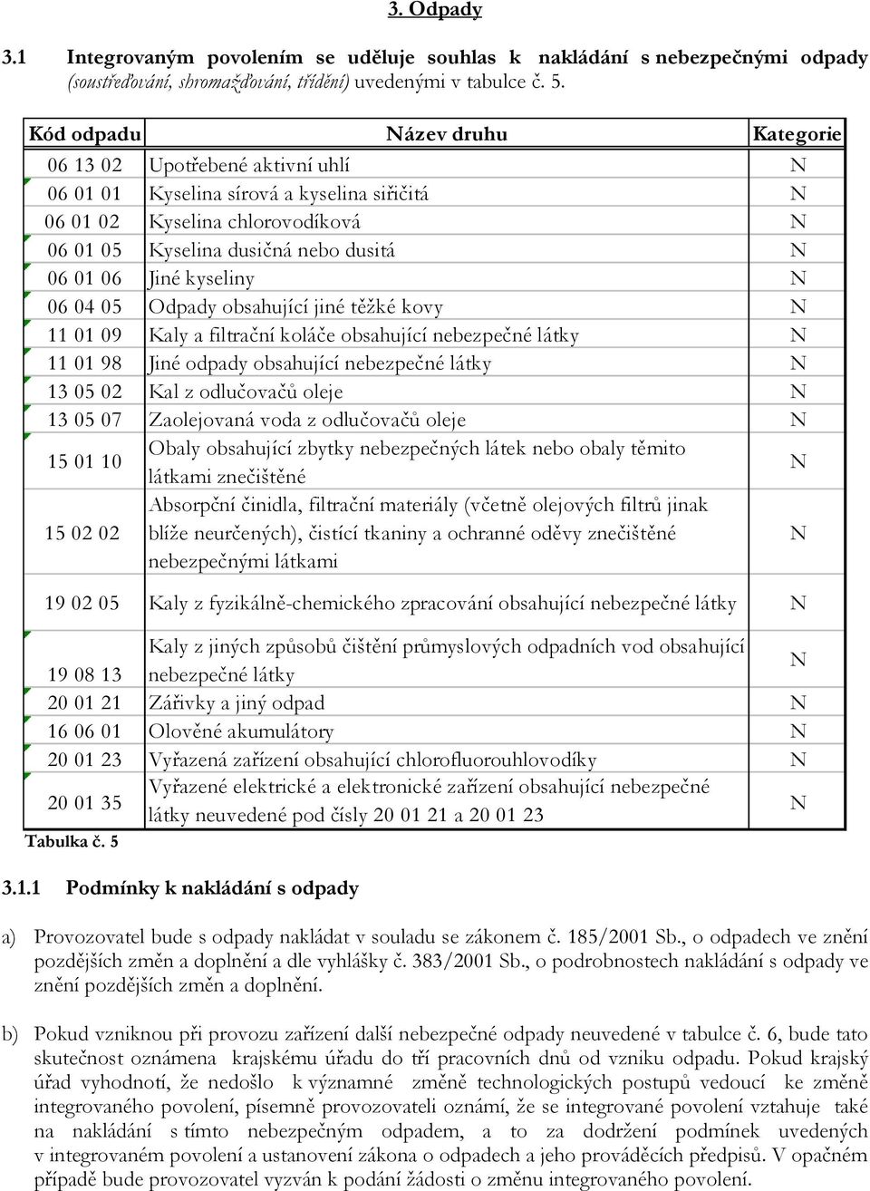 Jiné kyseliny N 06 04 05 Odpady obsahující jiné těžké kovy N 11 01 09 Kaly a filtrační koláče obsahující nebezpečné látky N 11 01 98 Jiné odpady obsahující nebezpečné látky N 13 05 02 Kal z