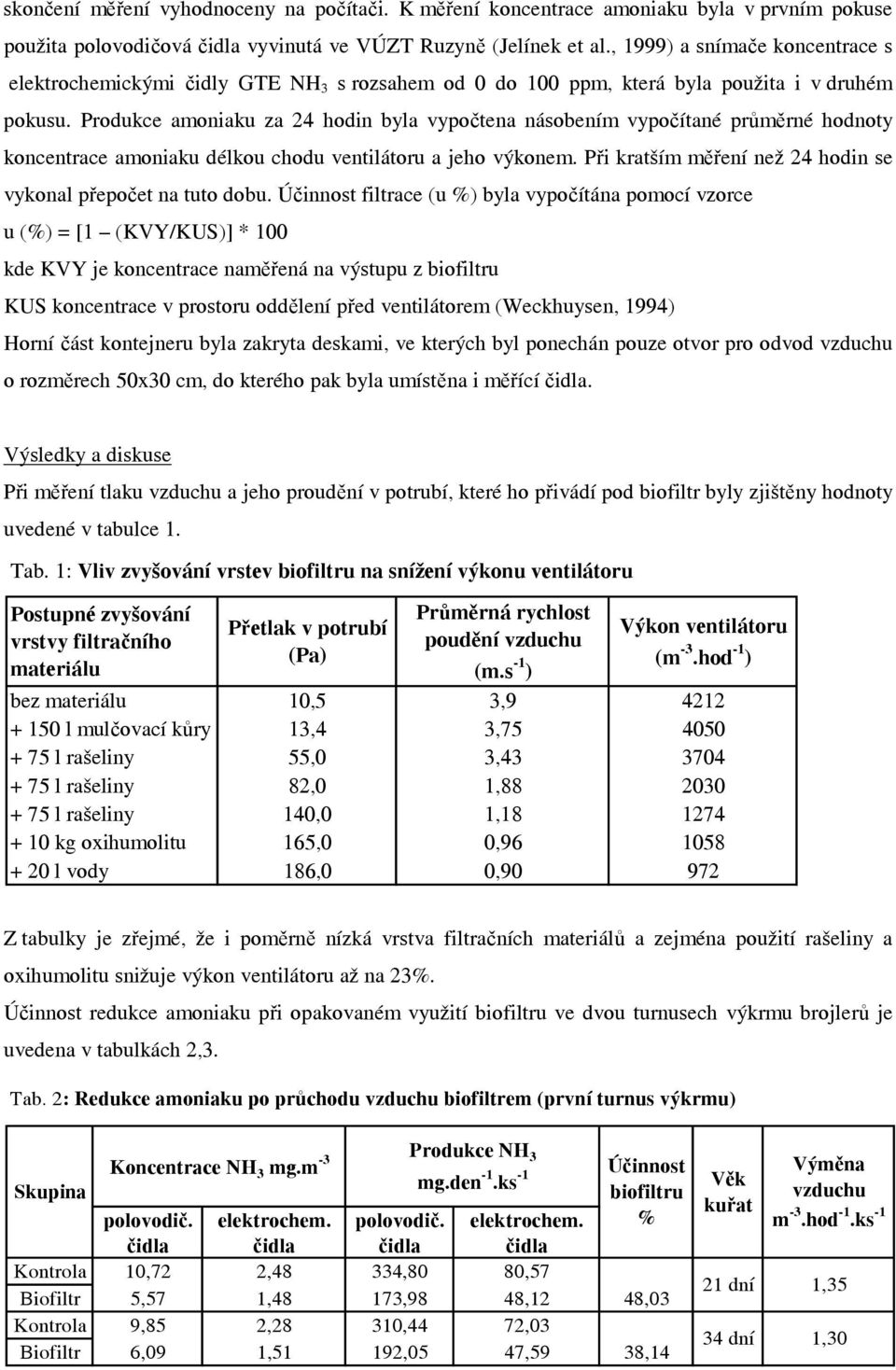 Produkce amoniaku za 24 hodin byla vypočtena násobením vypočítané průměrné hodnoty koncentrace amoniaku délkou chodu ventilátoru a jeho výkonem.