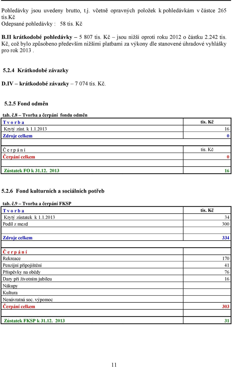 IV krátkodobé závazky 7 074 tis. Kč. 5.2.5 Fond odměn tab. č.8 Tvorba a čerpání fondu odměn T v o r b a tis. Kč Krytý zůst. k 1.1.2013 16 Zdroje celkem 0 Č e r p á n í tis.