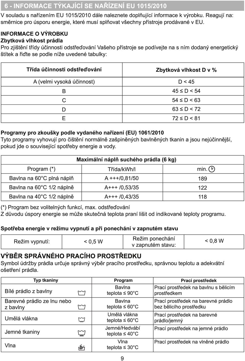 INFORMACE O VÝROBKU Zbytková vlhkost prádla Pro zjištění třídy účinnosti odstřeďování Vašeho přístroje se podívejte na s ním dodaný energetický štítek a řiďte se podle níže uvedené tabulky: Třída