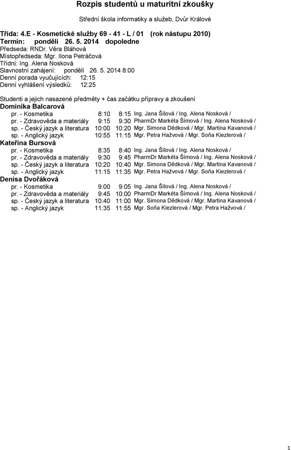 - Anglický jazyk 10:55 11:15 Mgr. Petra Hažvová / Mgr. Soňa Kiezlerová / Kateřina Bursová pr. - Kosmetika 8:35 8:40 Ing. Jana Šílová / Ing. Alena Nosková / pr.