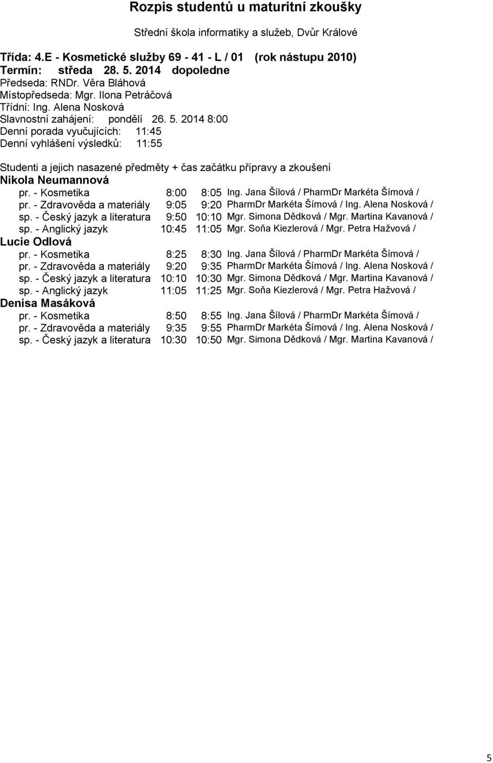 - Anglický jazyk 10:45 11:05 Mgr. Soňa Kiezlerová / Mgr. Petra Hažvová / Lucie Odlová pr. - Kosmetika 8:25 8:30 Ing. Jana Šílová / PharmDr Markéta Šímová / pr.