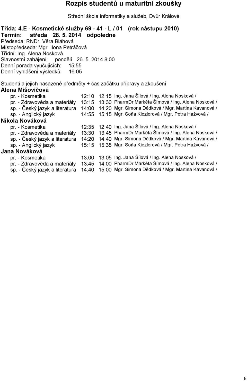 - Anglický jazyk 14:55 15:15 Mgr. Soňa Kiezlerová / Mgr. Petra Hažvová / Nikola Nováková pr. - Kosmetika 12:35 12:40 Ing. Jana Šílová / Ing. Alena Nosková / pr.