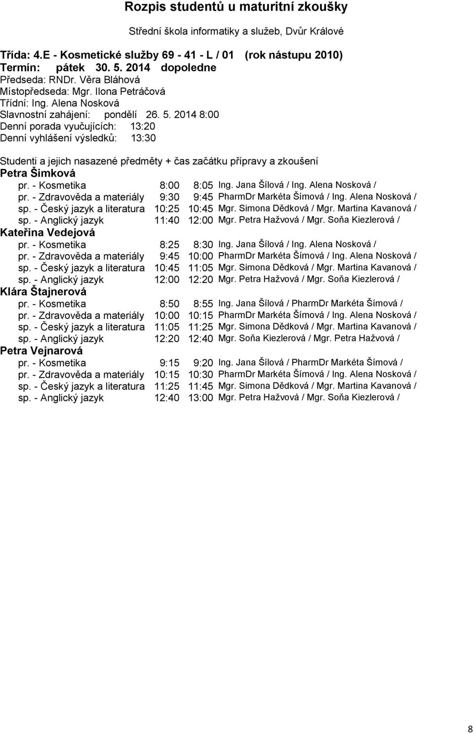 - Anglický jazyk 11:40 12:00 Mgr. Petra Hažvová / Mgr. Soňa Kiezlerová / Kateřina Vedejová pr. - Kosmetika 8:25 8:30 Ing. Jana Šílová / Ing. Alena Nosková / pr.