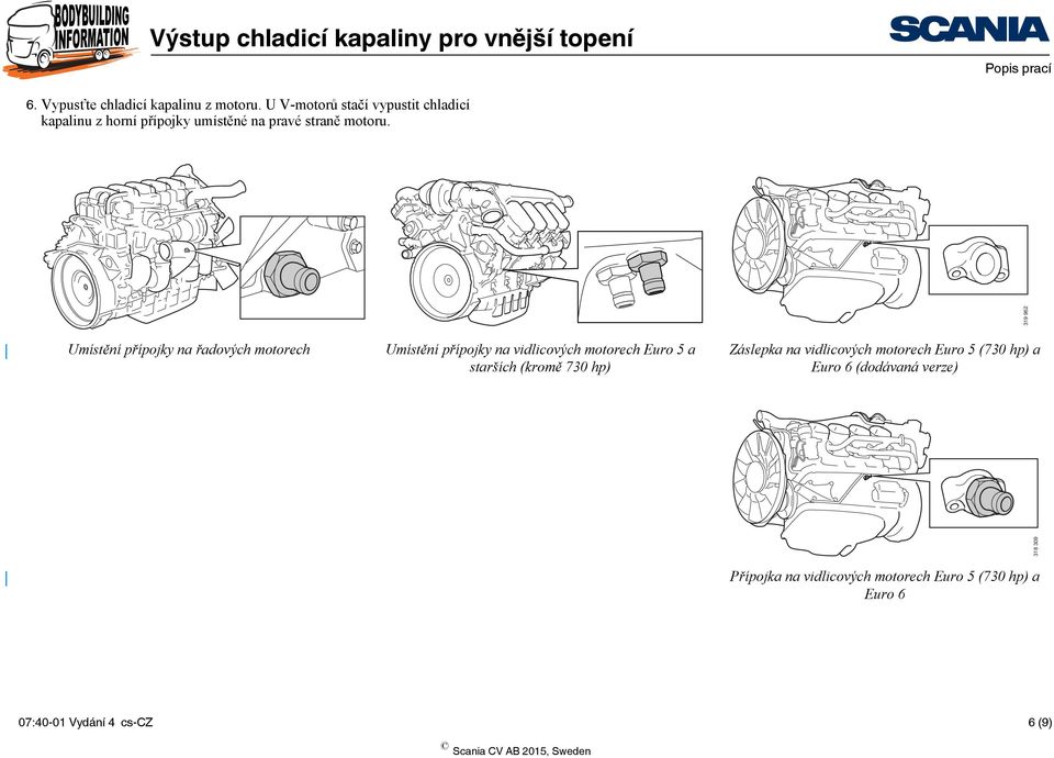 Umístění přípojky na řadových motorech Umístění přípojky na vidlicových motorech Euro 5 a starších (kromě