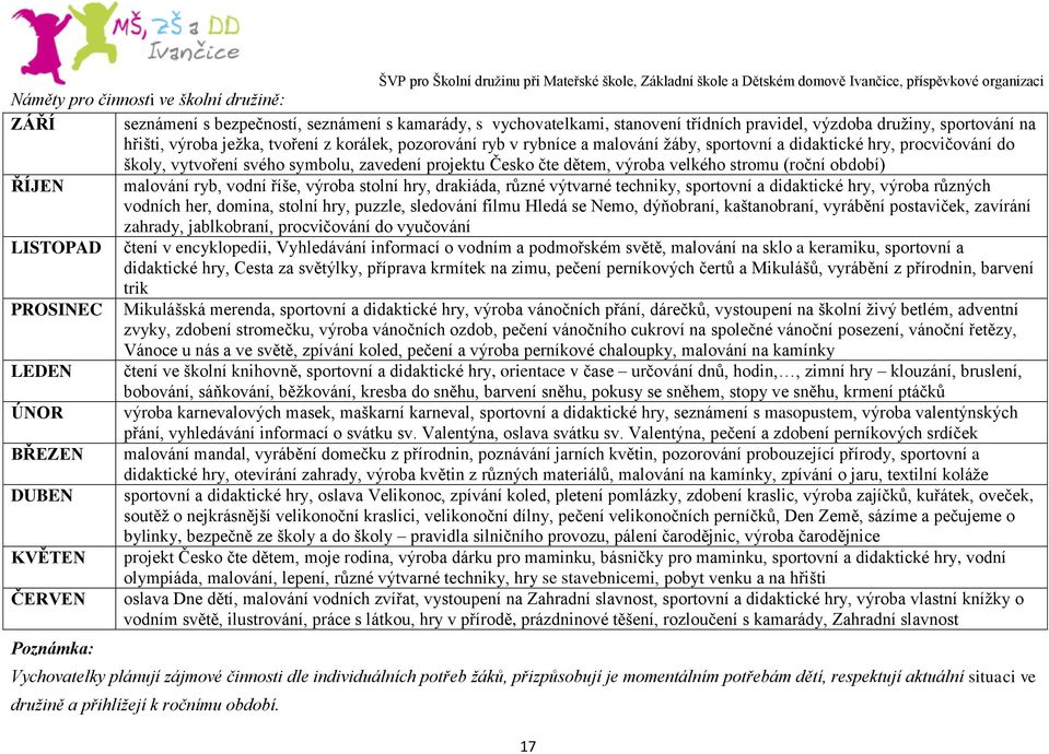 období) ŘÍJEN malování ryb, vodní říše, výroba stolní hry, drakiáda, různé výtvarné techniky, sportovní a didaktické hry, výroba různých vodních her, domina, stolní hry, puzzle, sledování filmu Hledá