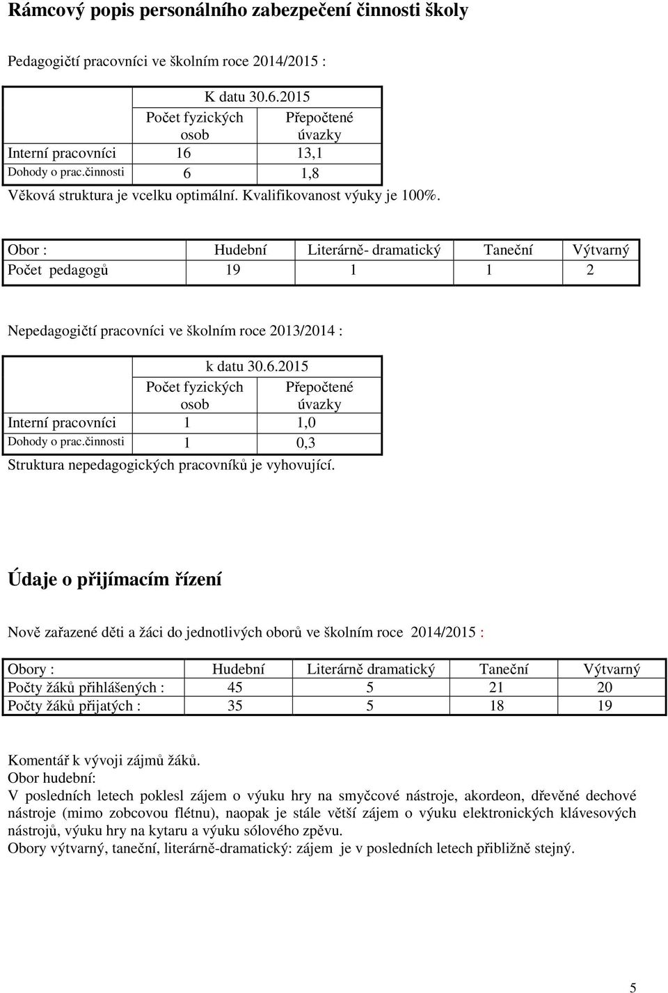 Obor : Hudební Literárně- dramatický Taneční Výtvarný Počet pedagogů 19 1 1 2 Nepedagogičtí pracovníci ve školním roce 2013/2014 : k datu 30.6.