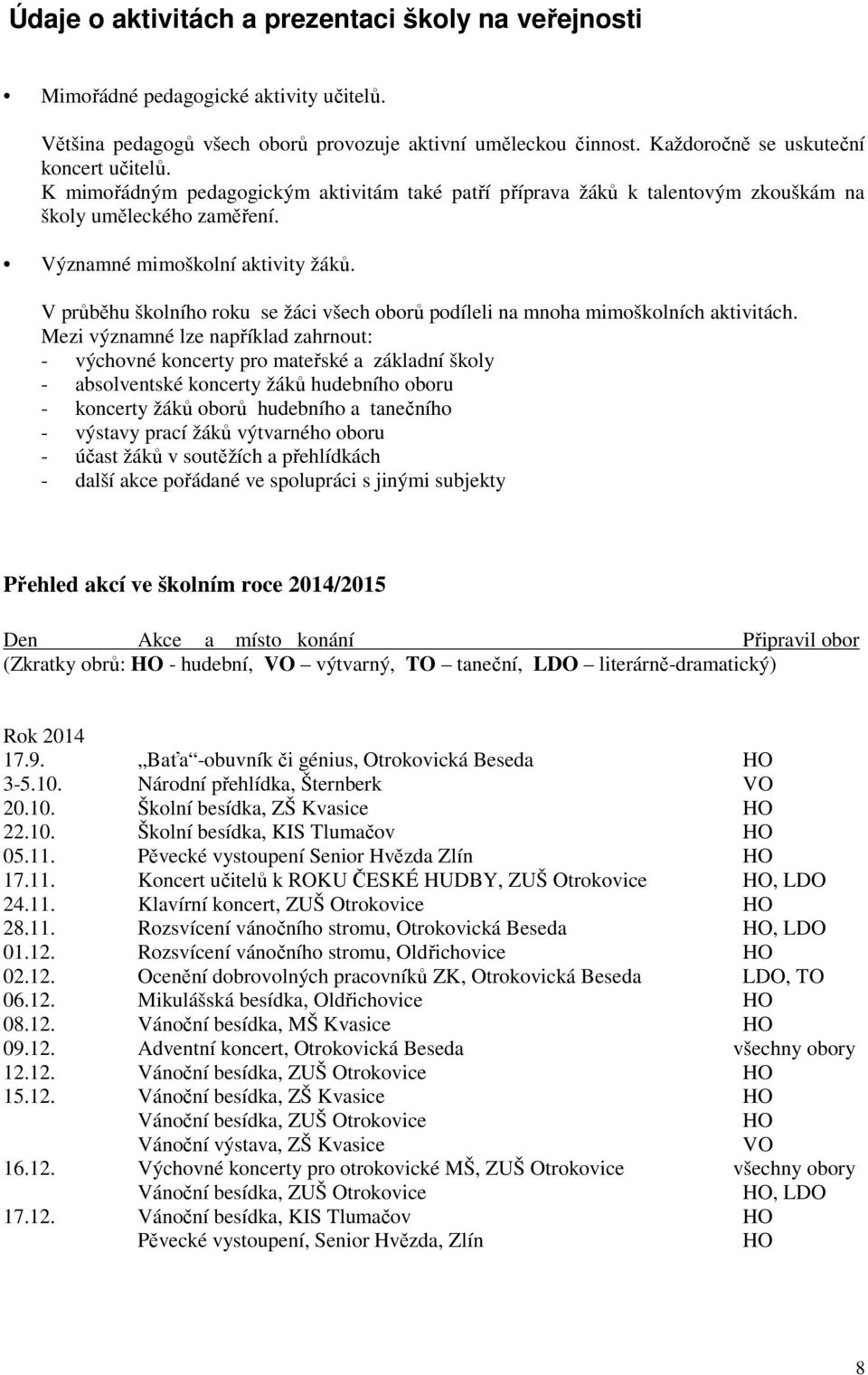 V průběhu školního roku se žáci všech oborů podíleli na mnoha mimoškolních aktivitách.