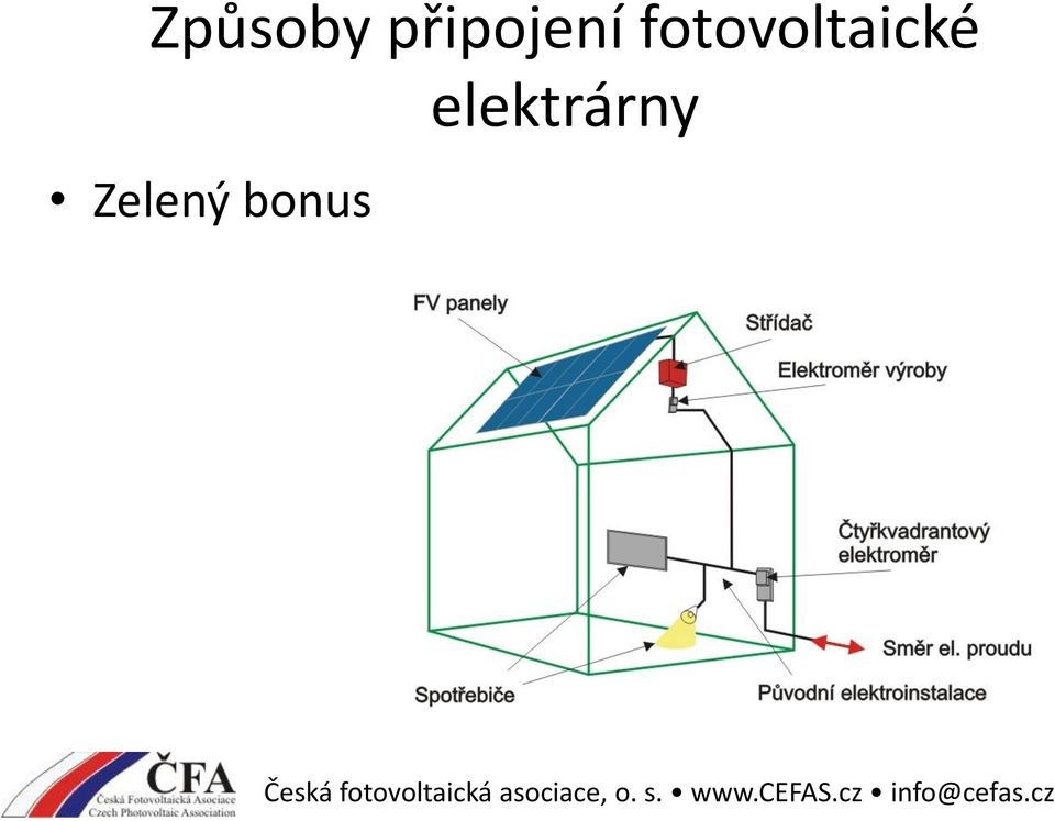 fotovoltaické