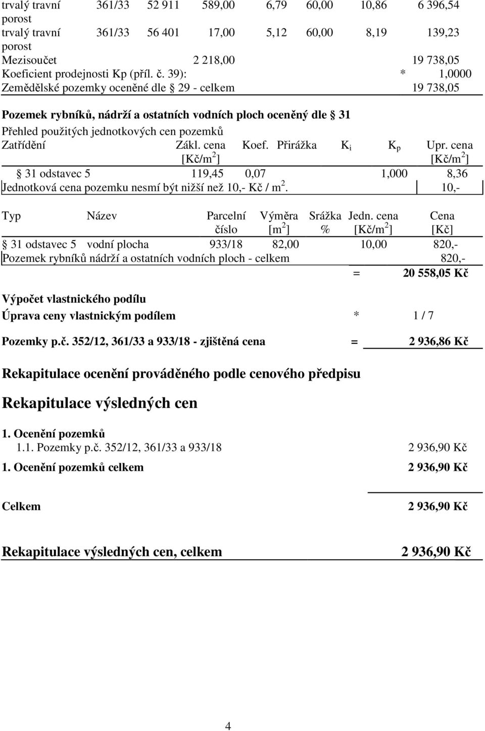 cena [Kč/m 2 ] Koef. Přirážka K i K p Upr. cena [Kč/m 2 ] 31 odstavec 5 119,45 0,07 1,000 8,36 Jednotková cena pozemku nesmí být nižší než 10,- Kč / m 2. 10,- Typ Název Parcelní Výměra Srážka Jedn.