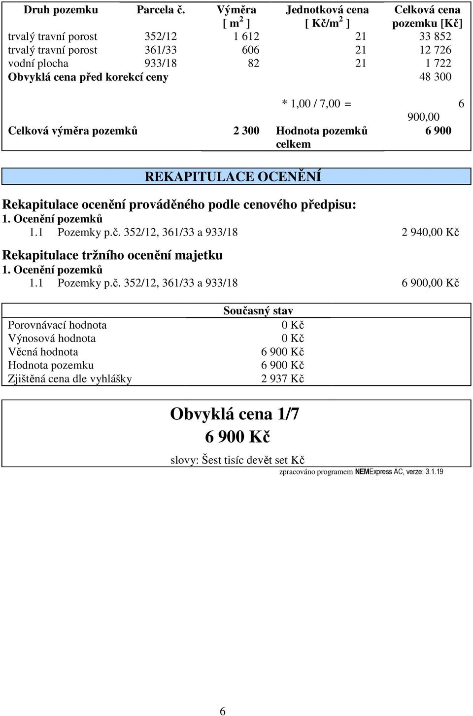 82 21 1 722 Obvyklá cena před korekcí ceny 48 300 * 1,00 / 7,00 = 6 900,00 Celková výměra pozemků 2 300 Hodnota pozemků celkem 6 900 REKAPITULACE OCENĚNÍ Rekapitulace ocenění